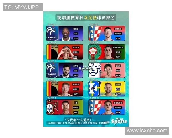 2023年足球明星现役排名榜揭晓谁将成为世界足坛的新王者