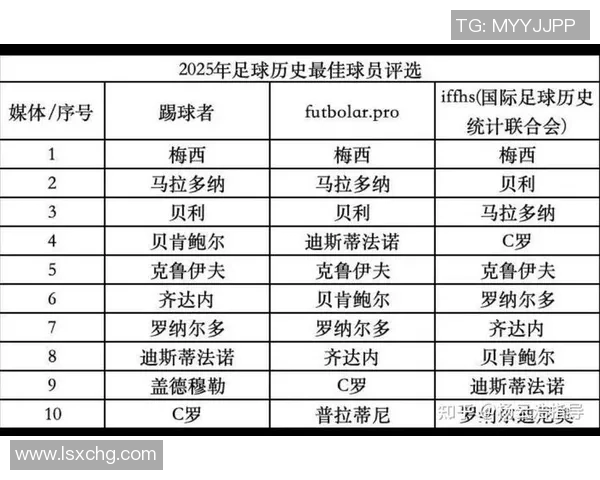 历史足球巨星外号大揭秘从贝利到梅西的传奇绰号解析